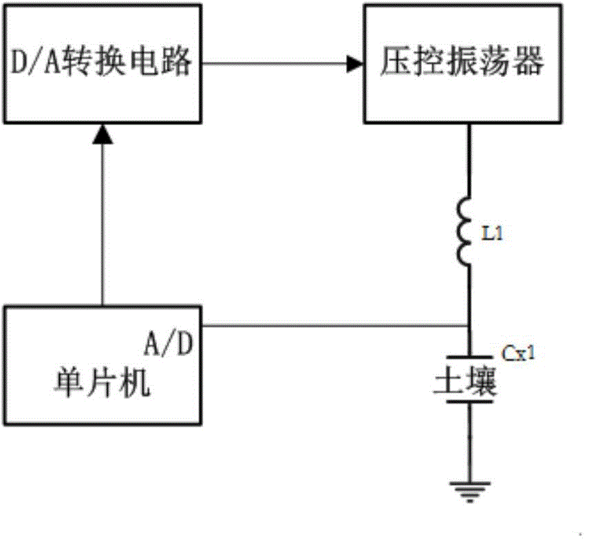 Soil volumetric water content measuring method based on one-chip microcomputer