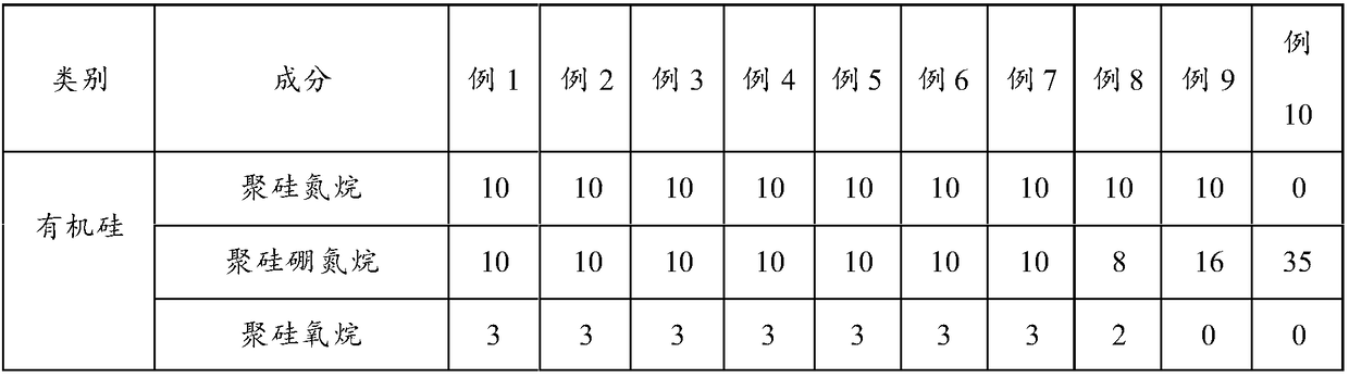 Ceramic surface material and surface coating