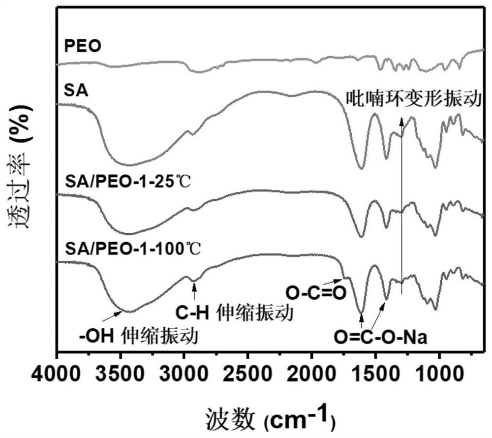 Multifunctional water-based binder for sodium-ion battery and application of multifunctional water-based binder