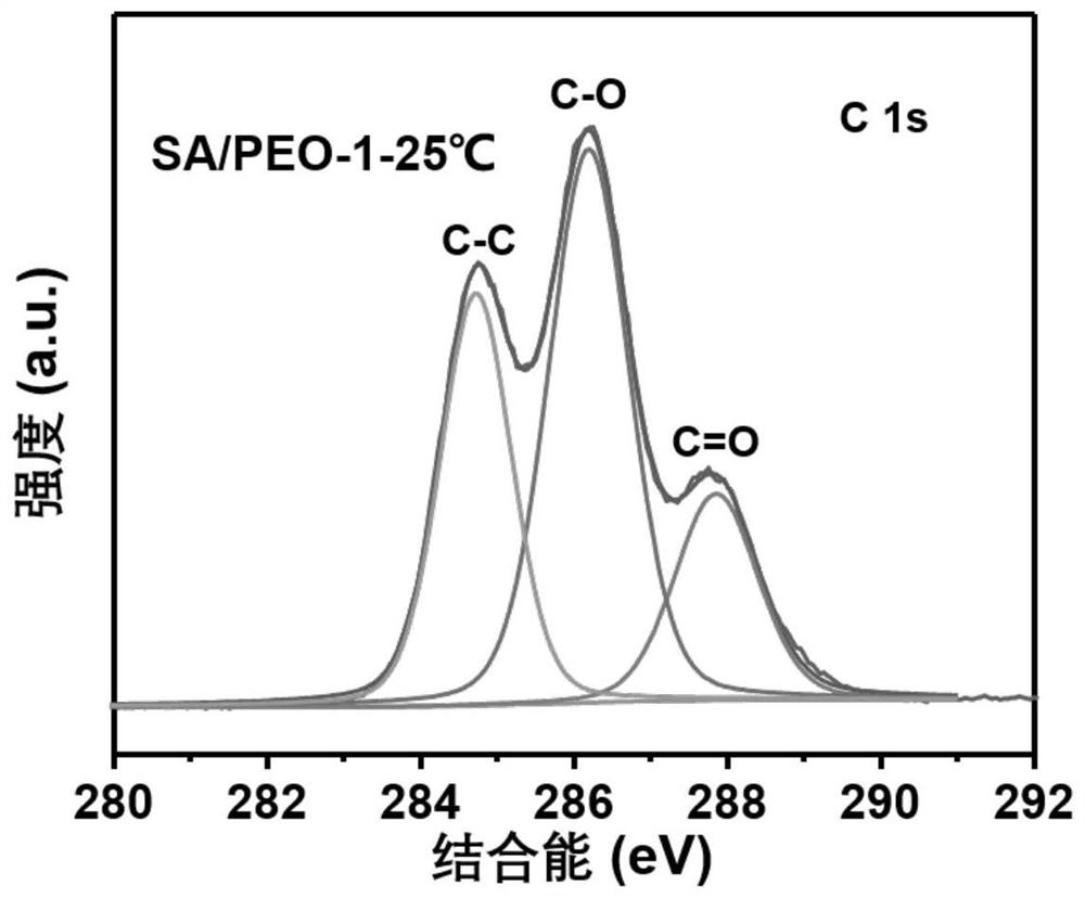 Multifunctional water-based binder for sodium-ion battery and application of multifunctional water-based binder