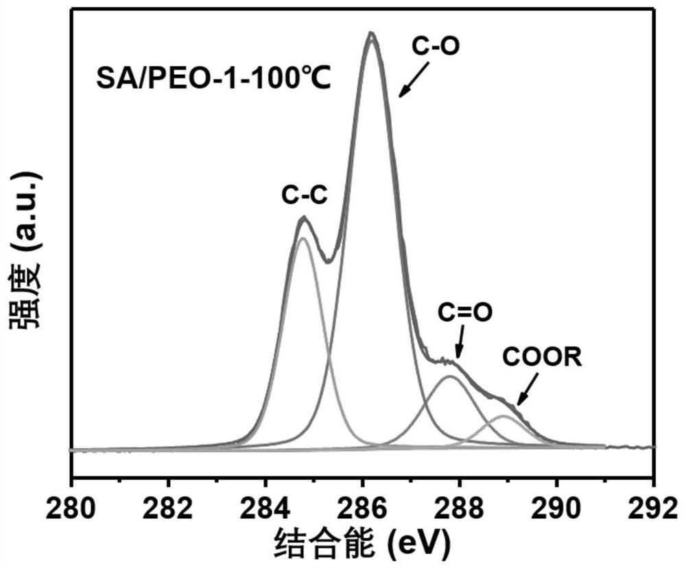 Multifunctional water-based binder for sodium-ion battery and application of multifunctional water-based binder