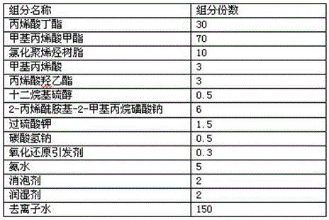 Hydrophobic under-coating paint for polyolefin film and preparation method of hydrophobic under-coating paint