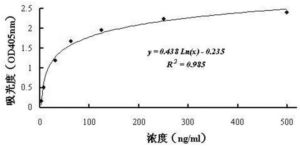 Detection method for content of Tau protein antibodies in human immune globulin product