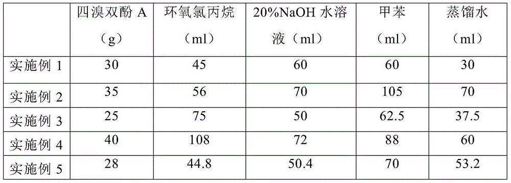 Manufacturing method for CEM-1 type copper clad laminate