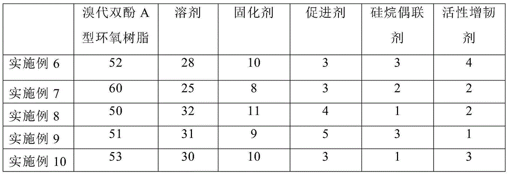 Manufacturing method for CEM-1 type copper clad laminate