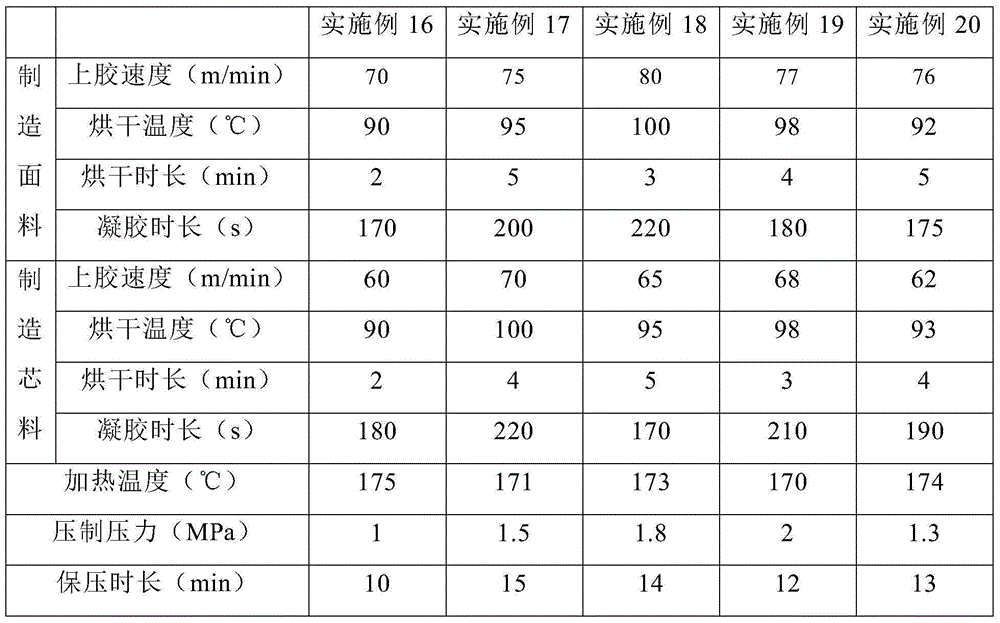 Manufacturing method for CEM-1 type copper clad laminate