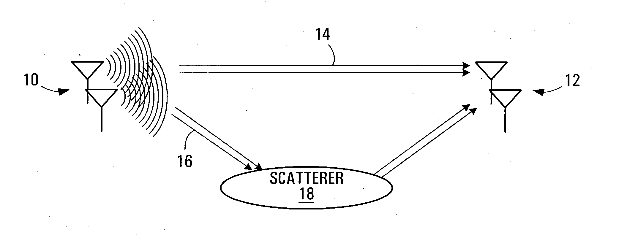 Virtual MIMO transmitters, receivers, systems and methods