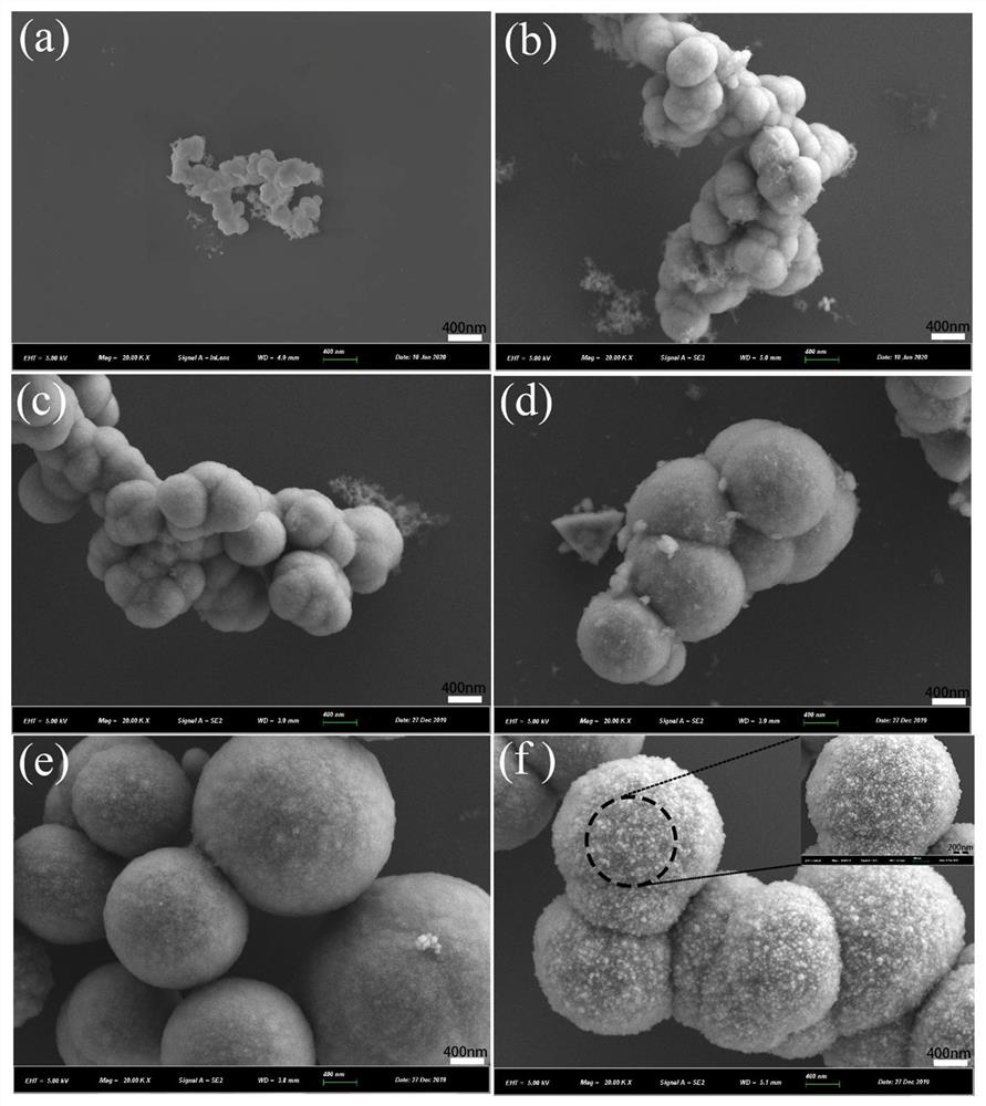 Pollution-free hydrothermal synthesis method of zinc selenide microspheres and synthesis method of composite material of zinc selenide microspheres