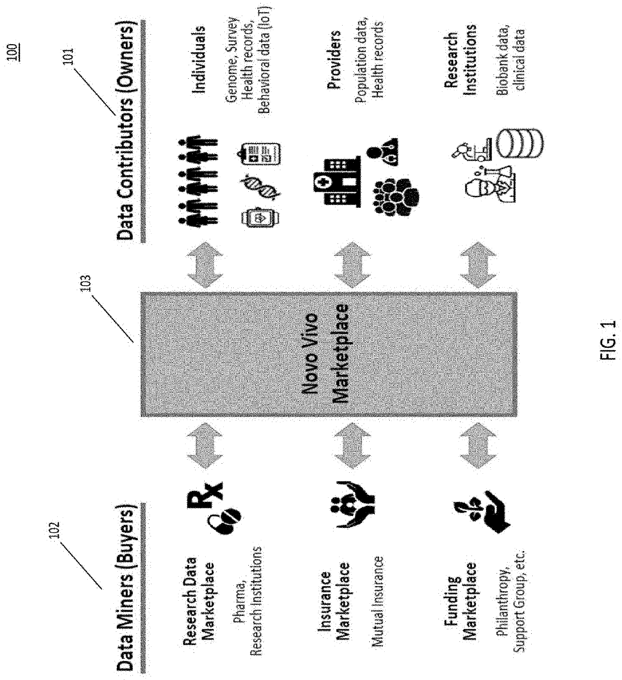 System for decentralized ownership and secure sharing of personalized health data