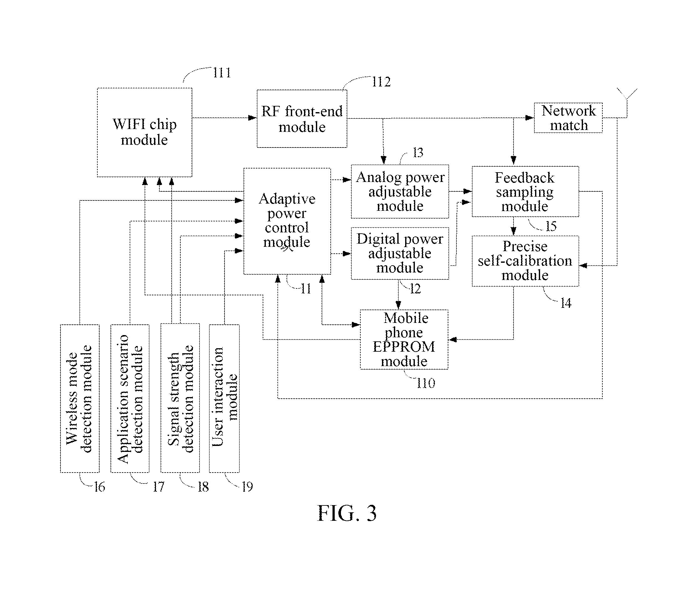 Adaptive and Power-Controllable WIFI Adjusting Method and Device