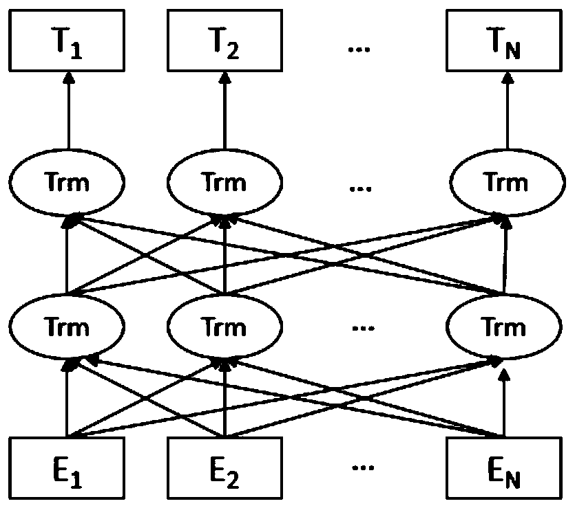 Chinese named entity recognition method based on BERT-BiGRU-CRF