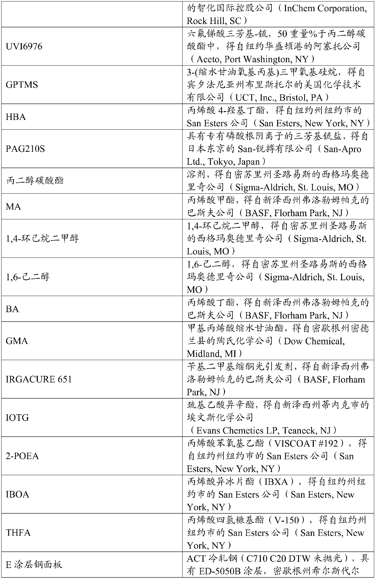 UV curable epoxy/acrylate adhesive composition