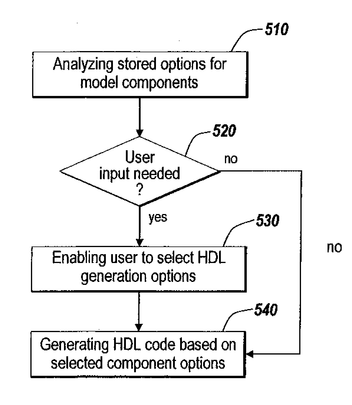 Hardware definition language generation for frame-based processing