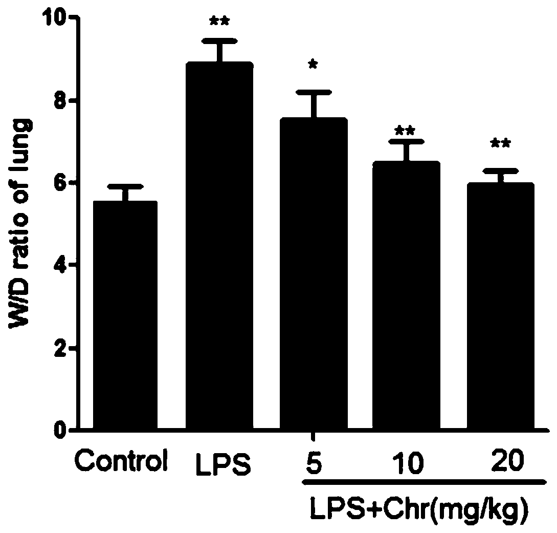 Application of 1,8-dihydroxy-3-methylanthraquinone in preparing medicine for treating acute lung injury