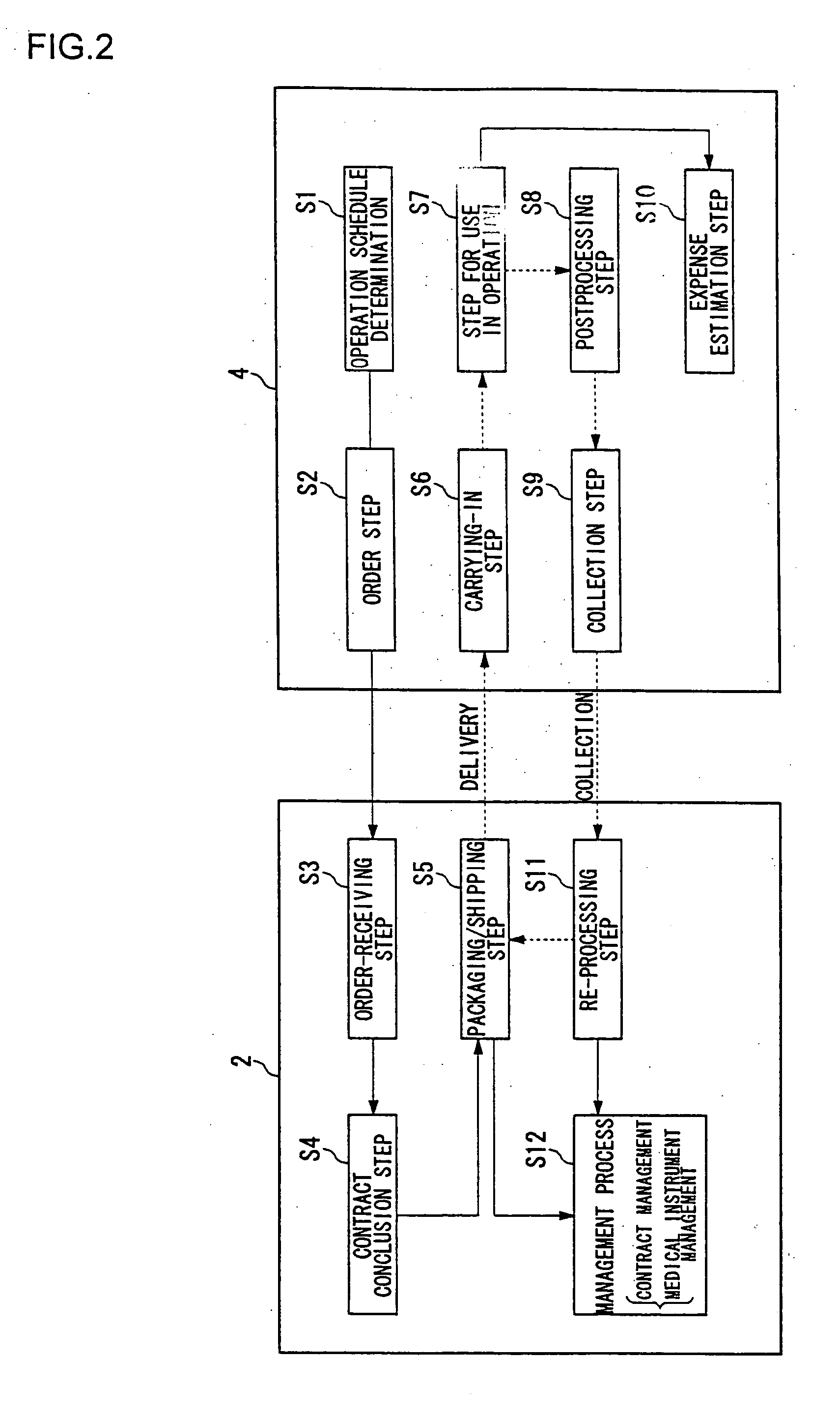 Medical instrument and equipment for managing of the same