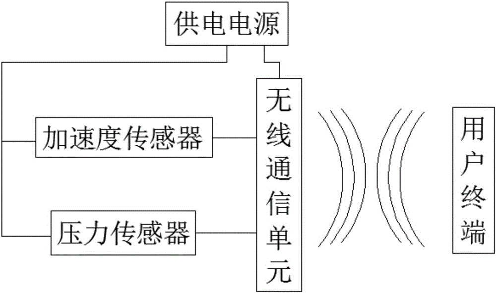 Stamping die capable of monitoring stamping acceleration and pressure