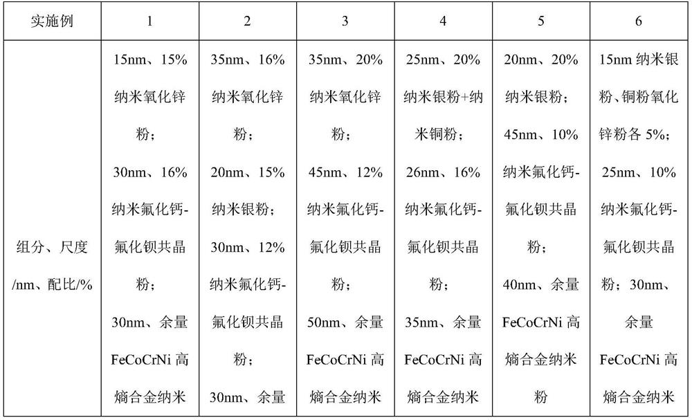 A copper-free welding wire containing nano-ionic liquid lubricating coating and its preparation method