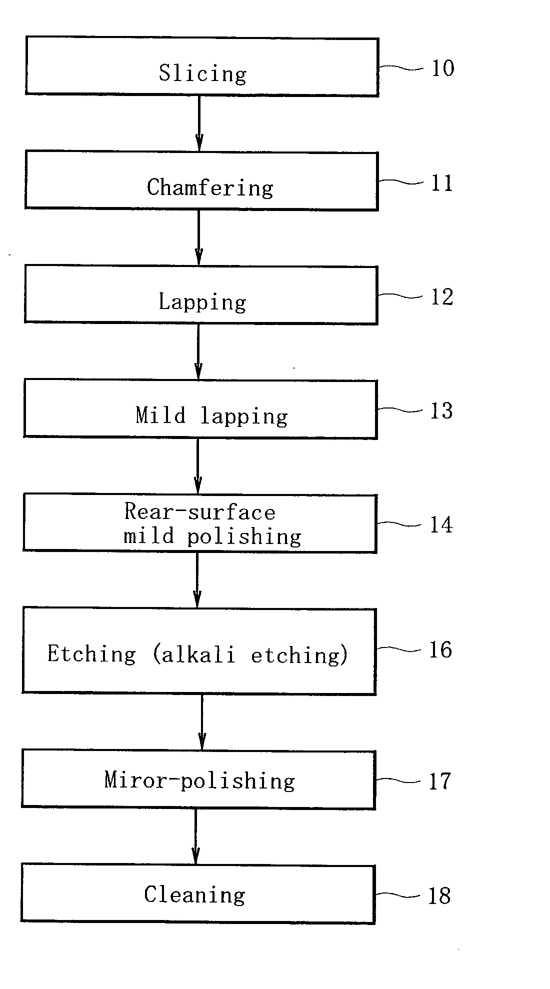 Method for producing a silicon wafer