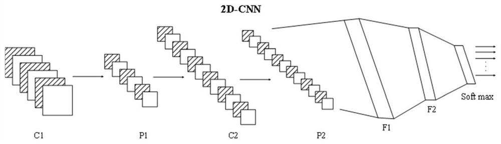 Network traffic classification method and device, electronic equipment and storage medium