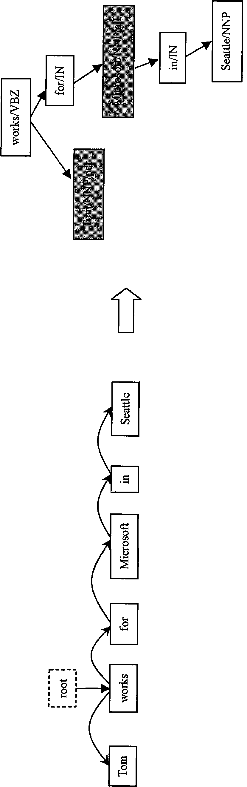 Method and system for extracting entity relationship by using structural information