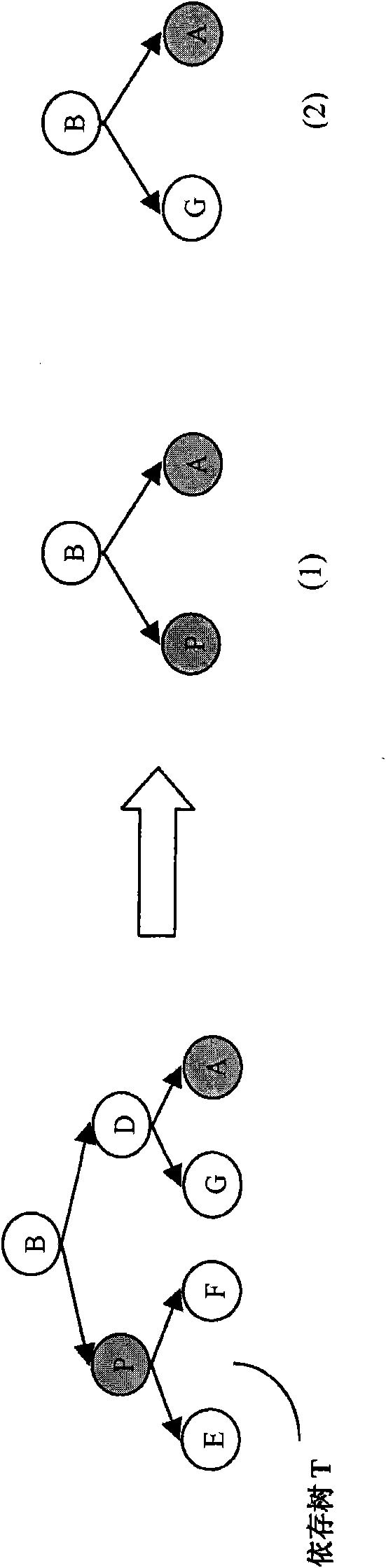 Method and system for extracting entity relationship by using structural information