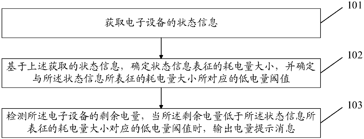 Electric quantity control method, electronic equipment and computer readable storage medium