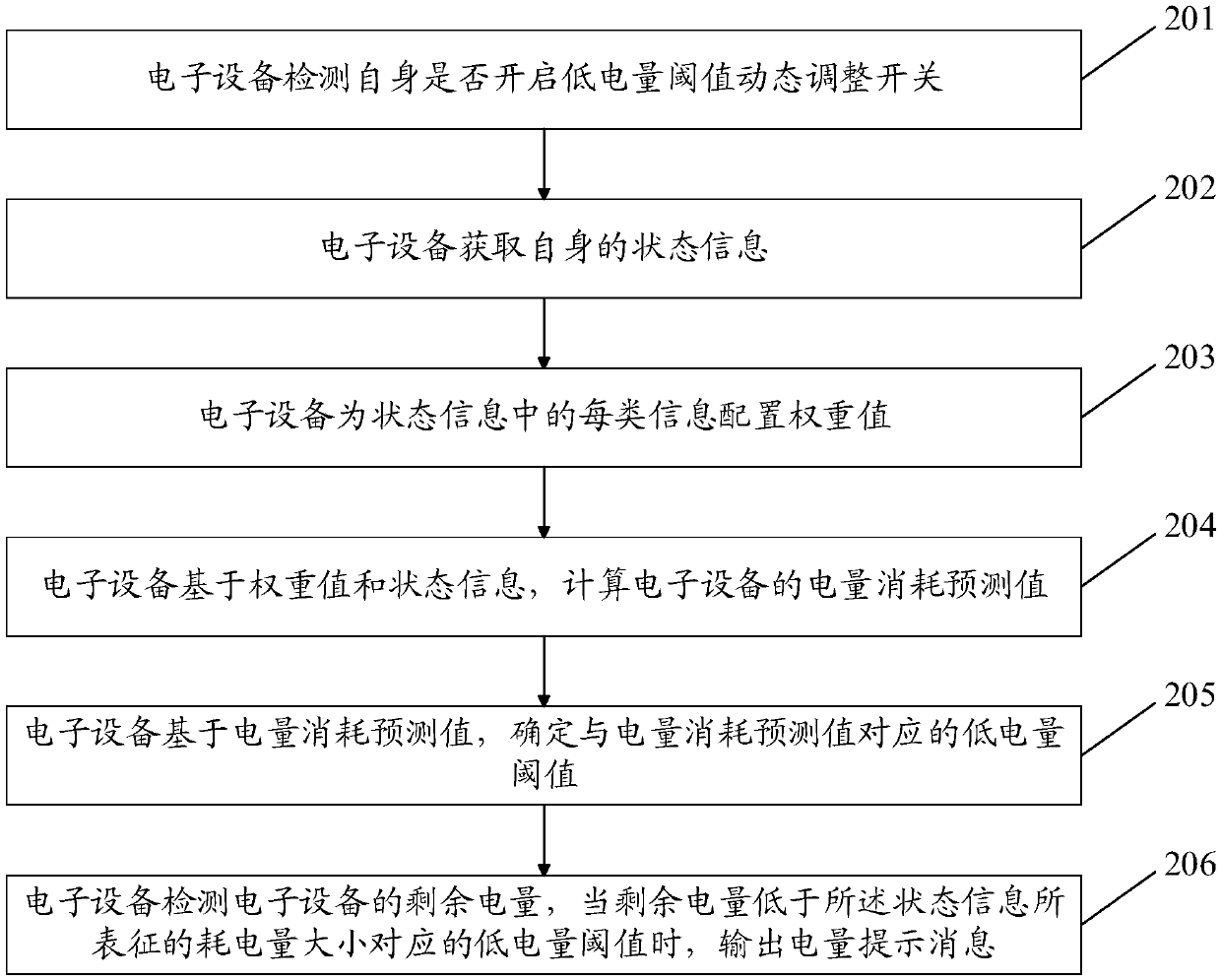 Electric quantity control method, electronic equipment and computer readable storage medium