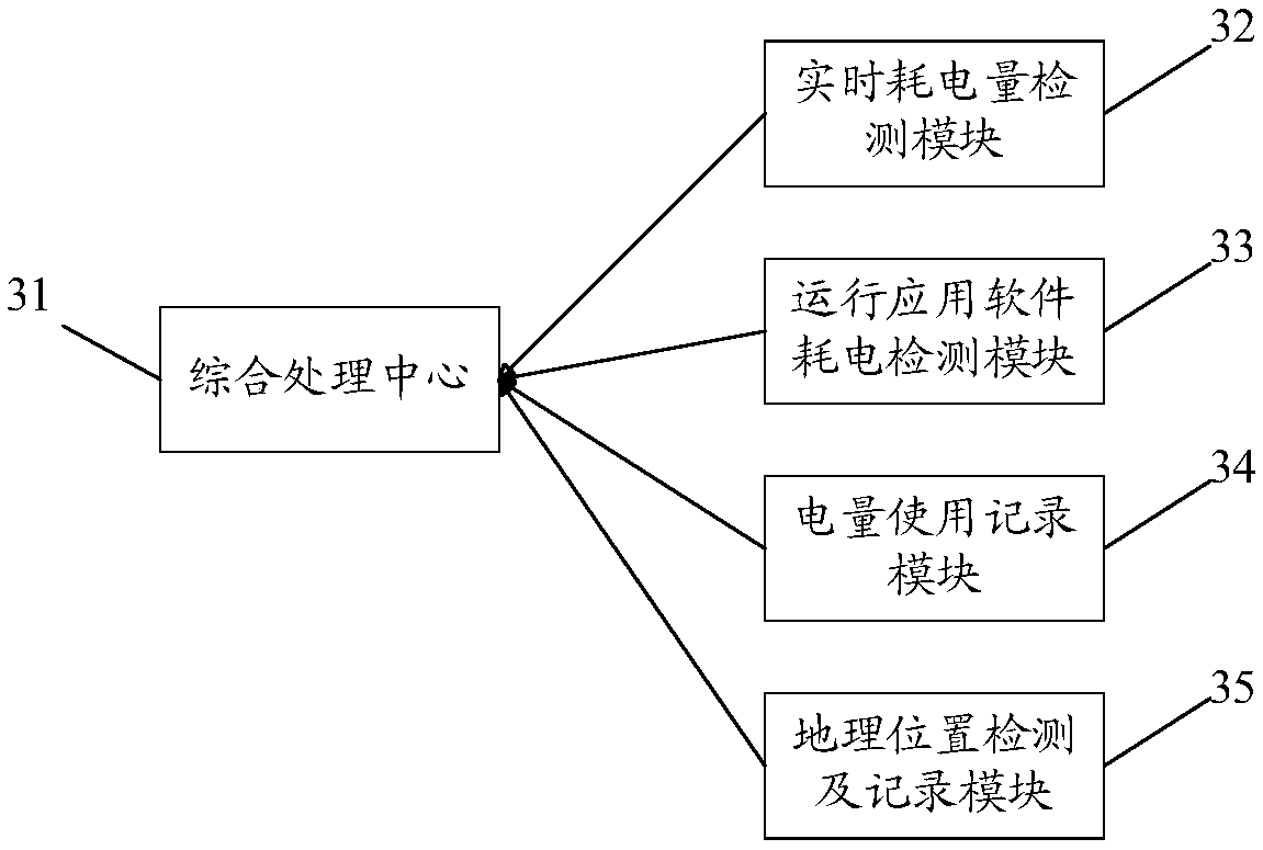 Electric quantity control method, electronic equipment and computer readable storage medium