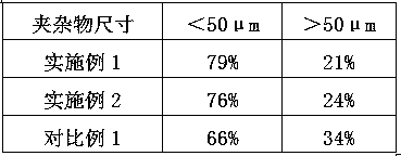 Refining method for reducing steel ladle lining erosion