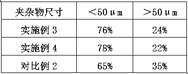 Refining method for reducing steel ladle lining erosion