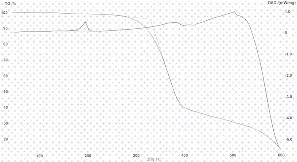 2,7-dibromo-9-hydroxyl phenanthrene derivatives and preparation method thereof