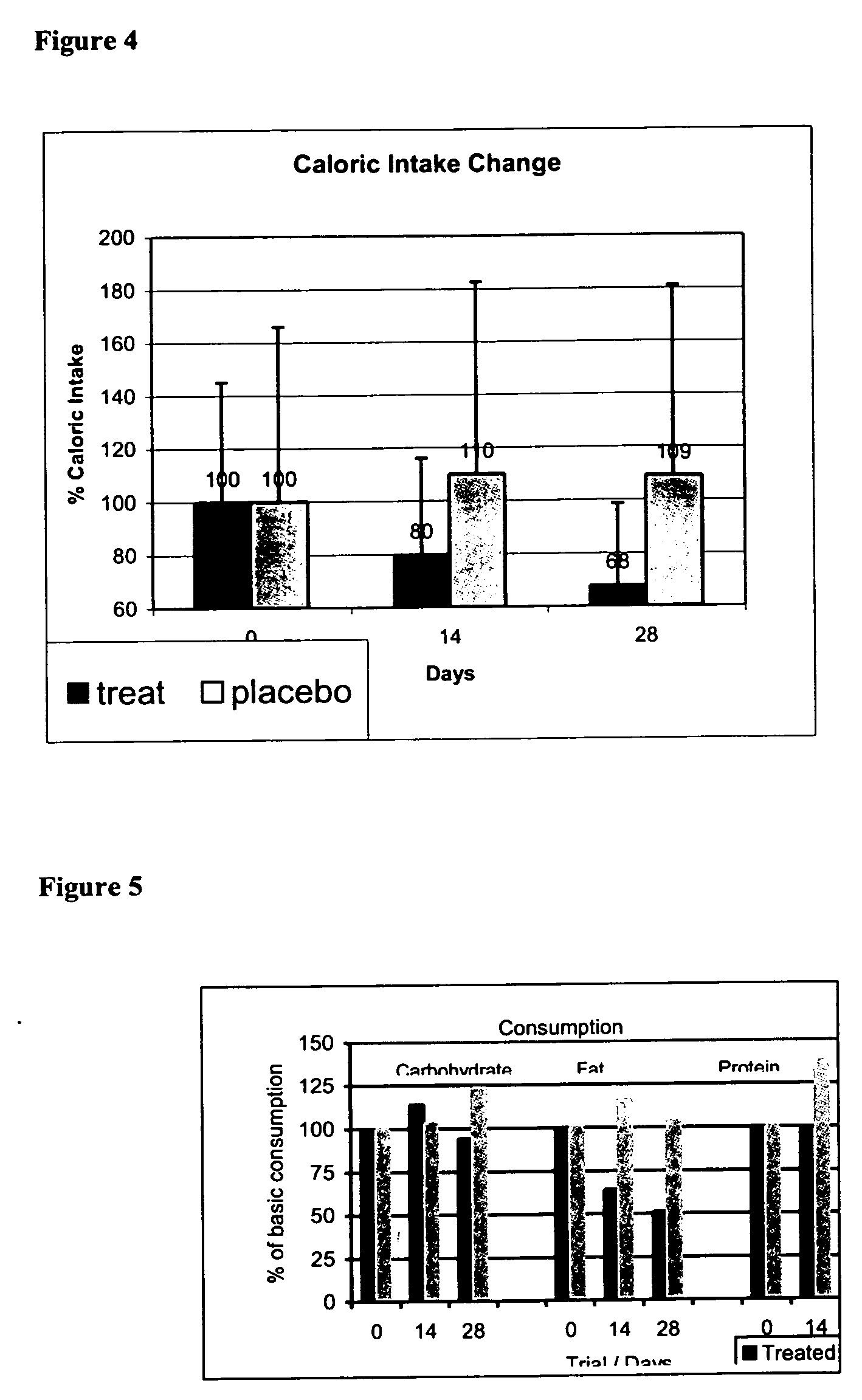 Compositions for weight management