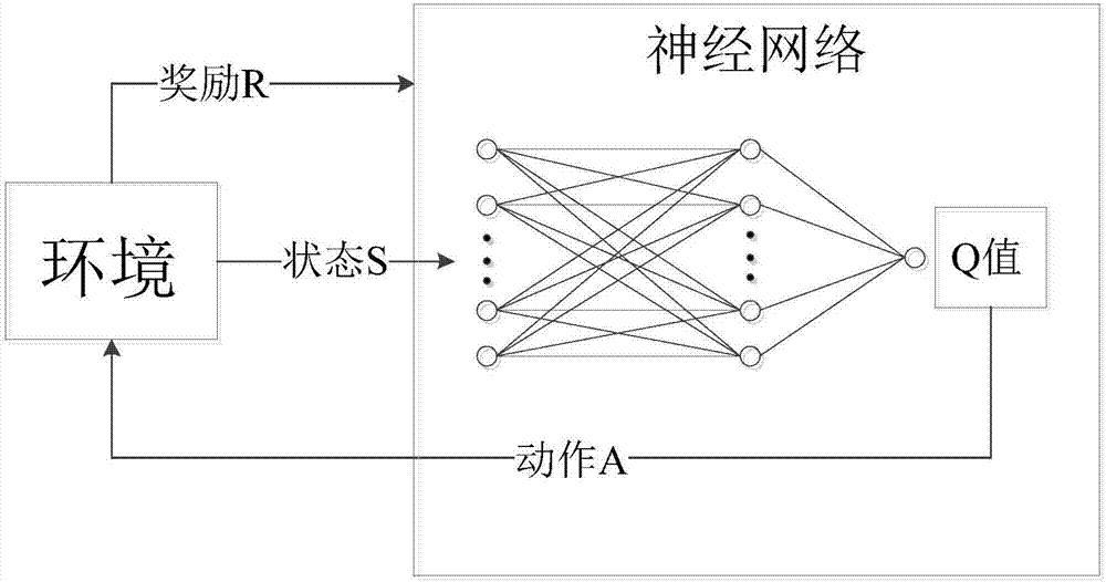 Pedestrian evacuation simulation method and system adopting artificial neural network-based Q-Learning algorithm