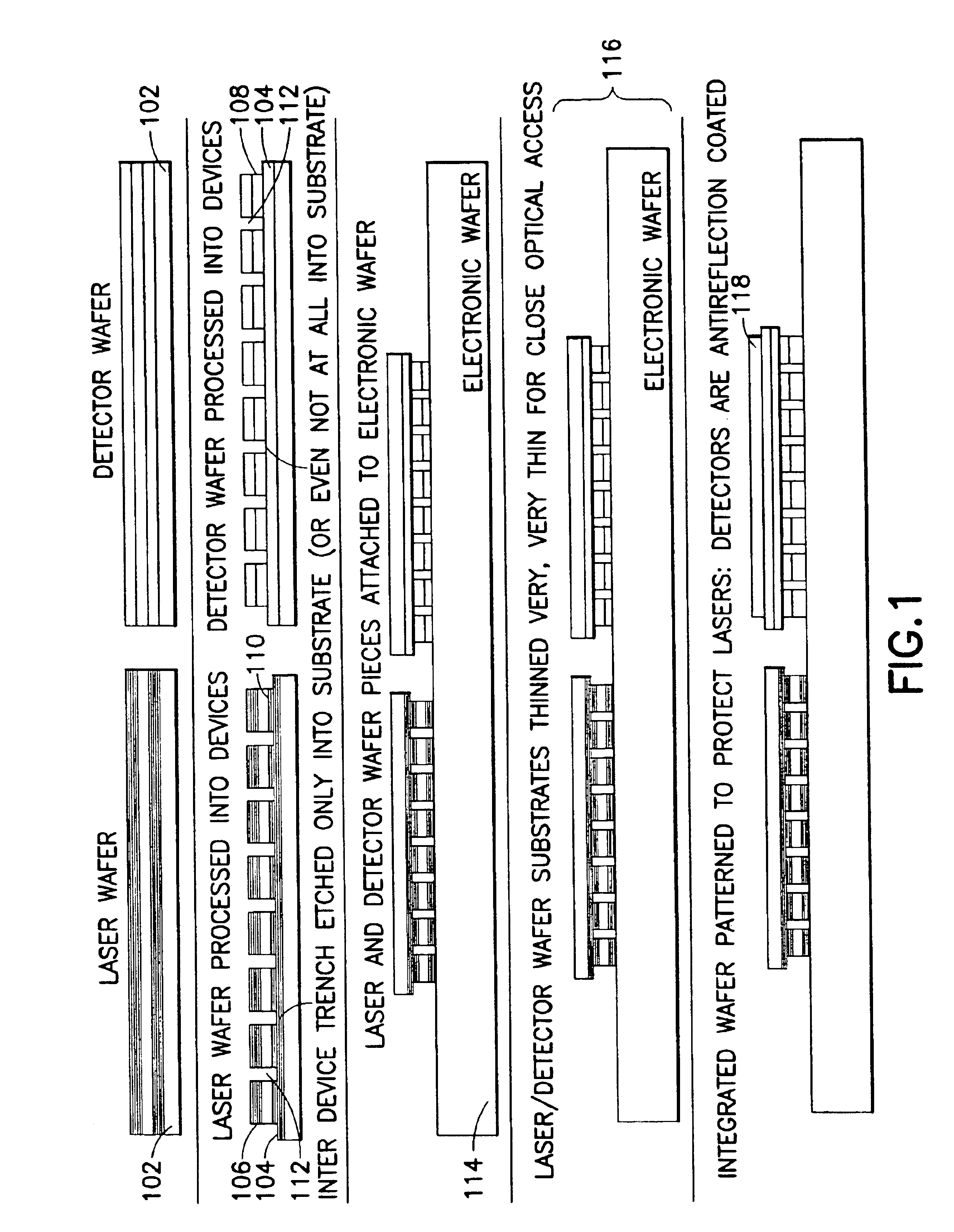 Opto-electronic device integration