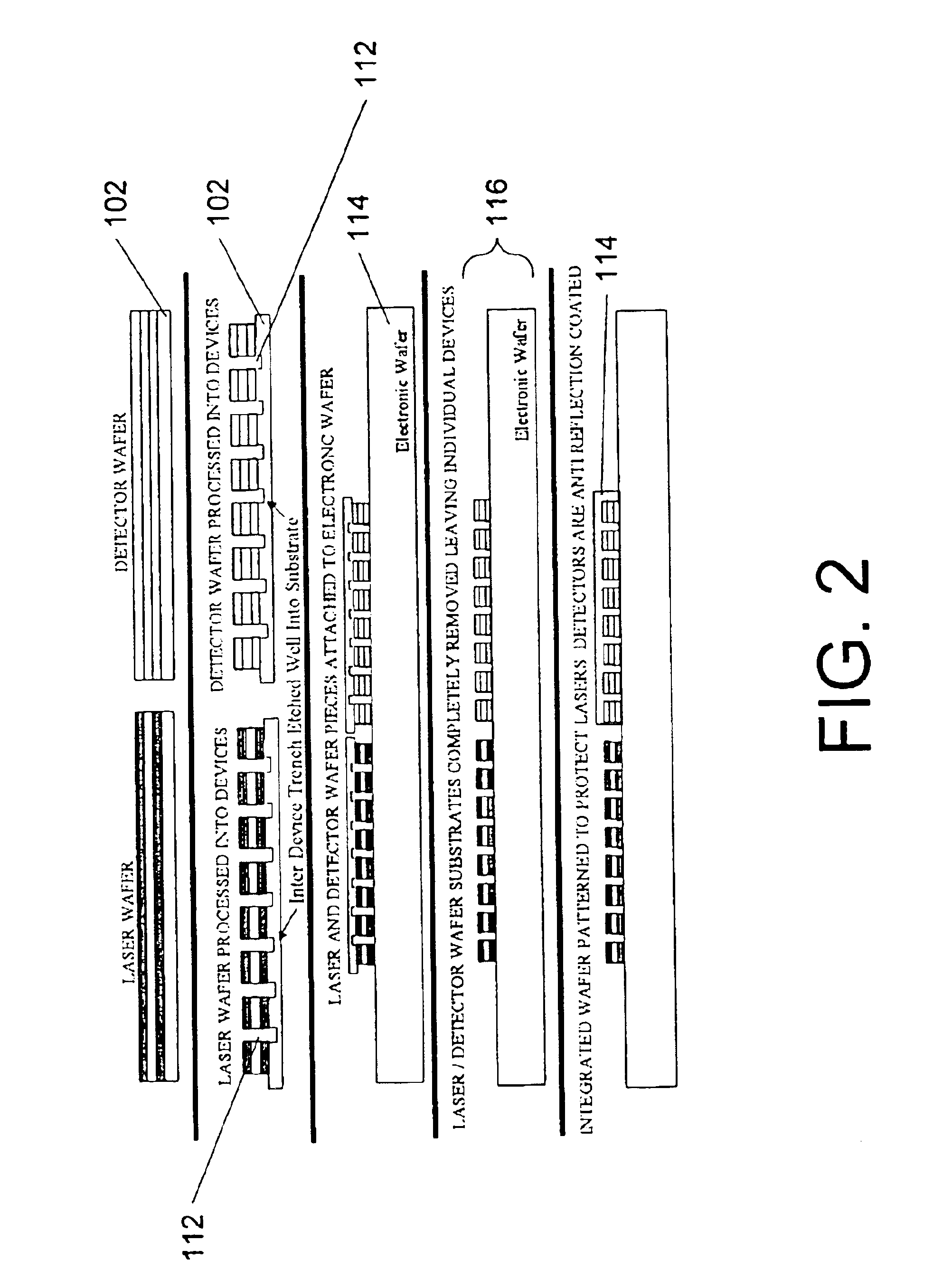 Opto-electronic device integration