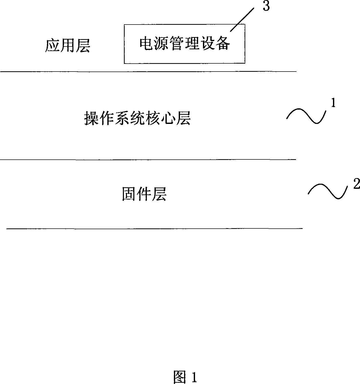 Intelligent power source management method and system