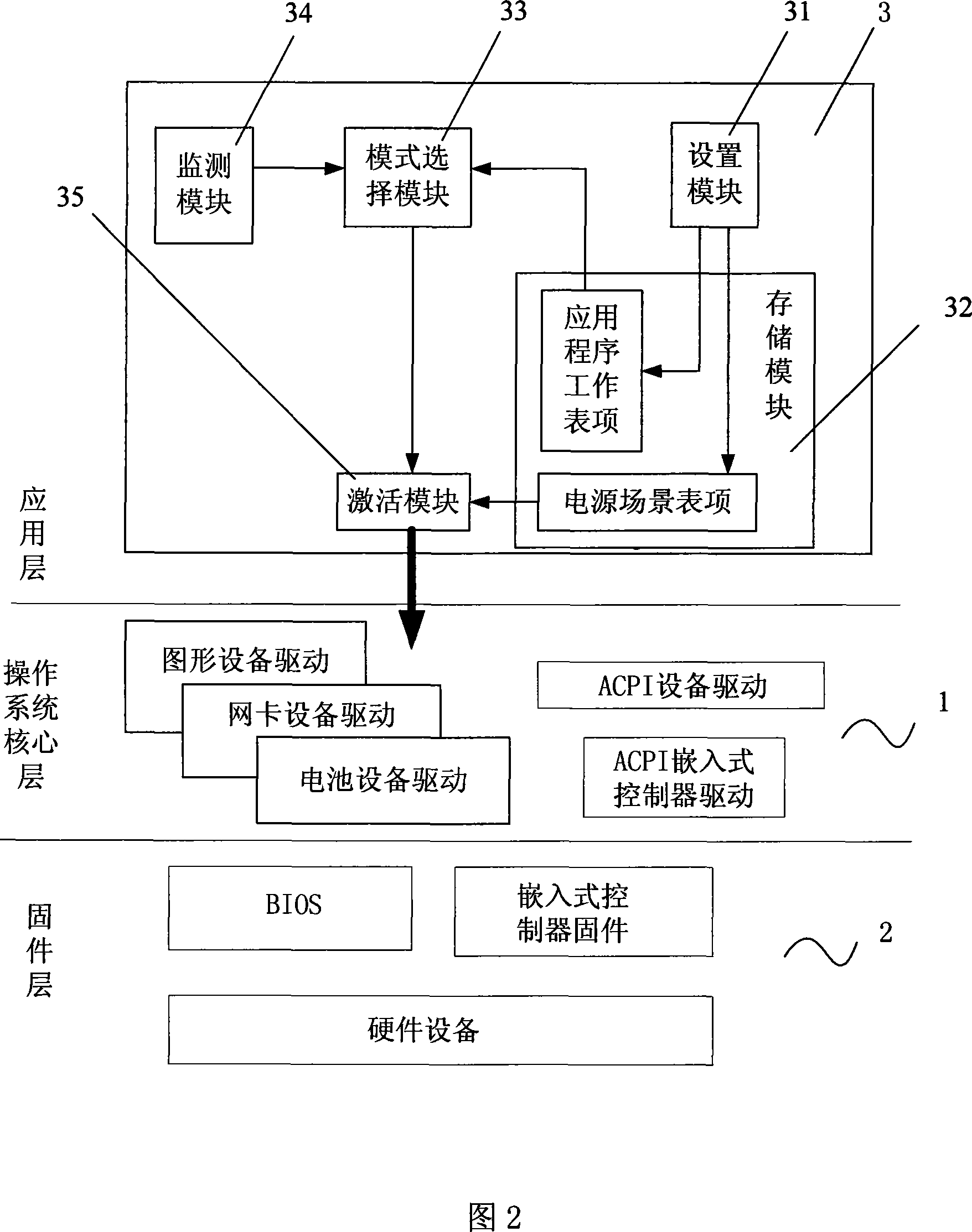 Intelligent power source management method and system