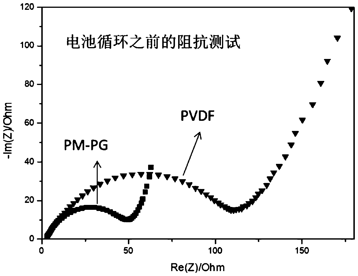 In-situ generated cross-linked type lithium ion battery anode material adhesive as well as preparation method and lithium ion secondary battery thereof