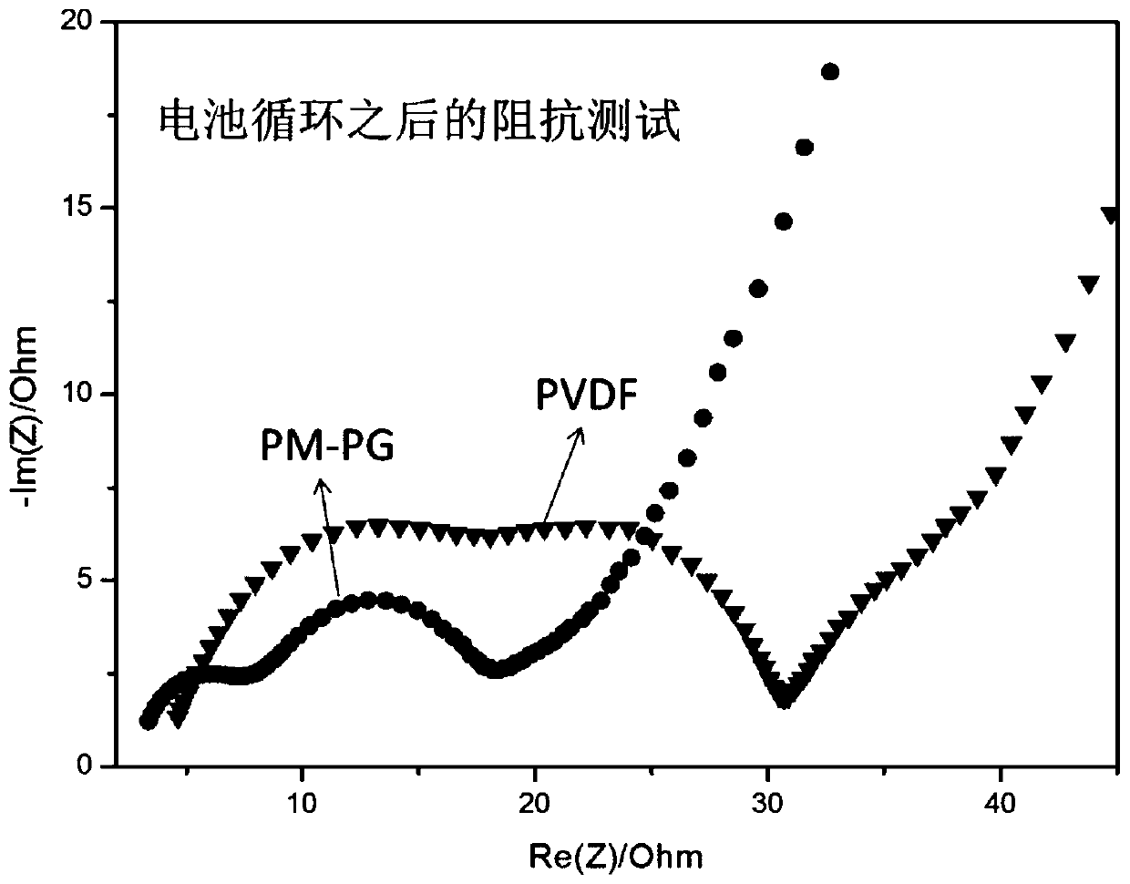 In-situ generated cross-linked type lithium ion battery anode material adhesive as well as preparation method and lithium ion secondary battery thereof