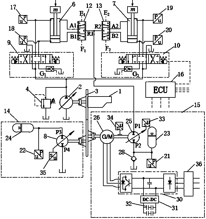 Load difference oil-electro-hydraulic composite back pressure control dual actuator system