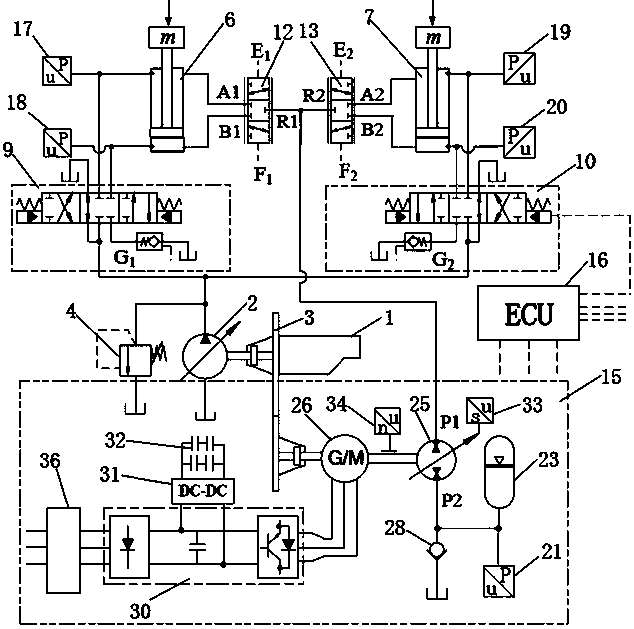 Load difference oil-electro-hydraulic composite back pressure control dual actuator system