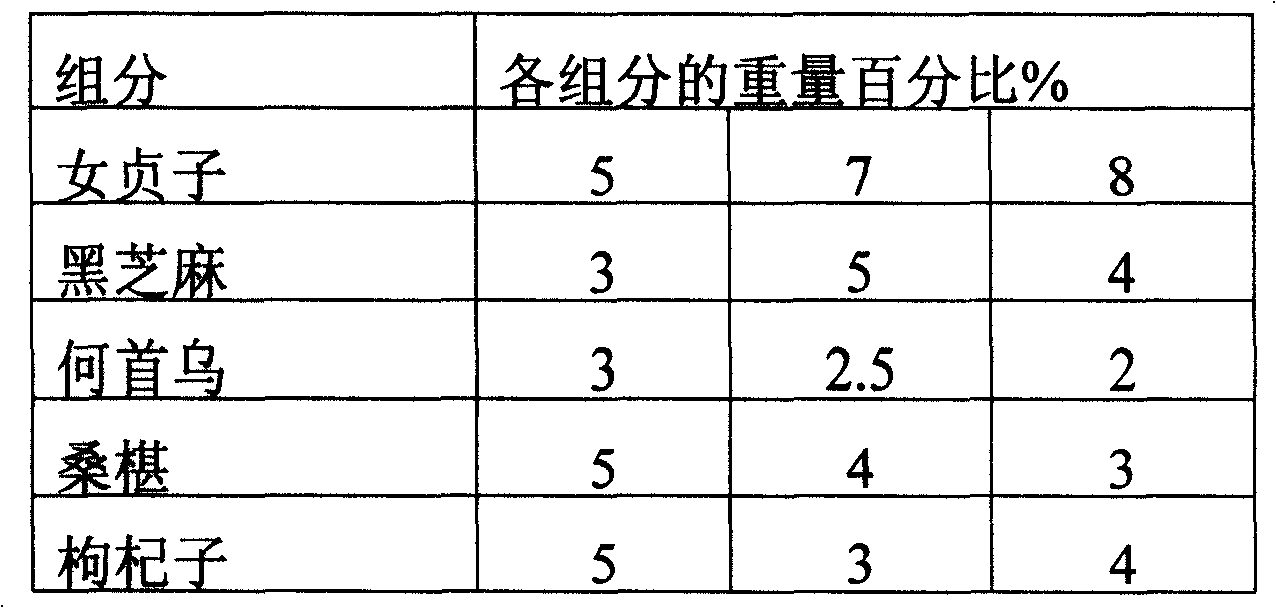 Chinese medicinal herb culture medium, preparation method thereof and cultivation method of edible fungus