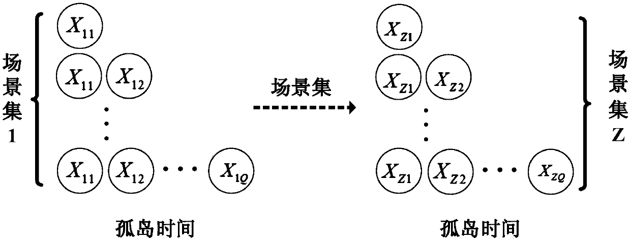 Multi-micro-grid fault management method with consideration of island operation time uncertainty