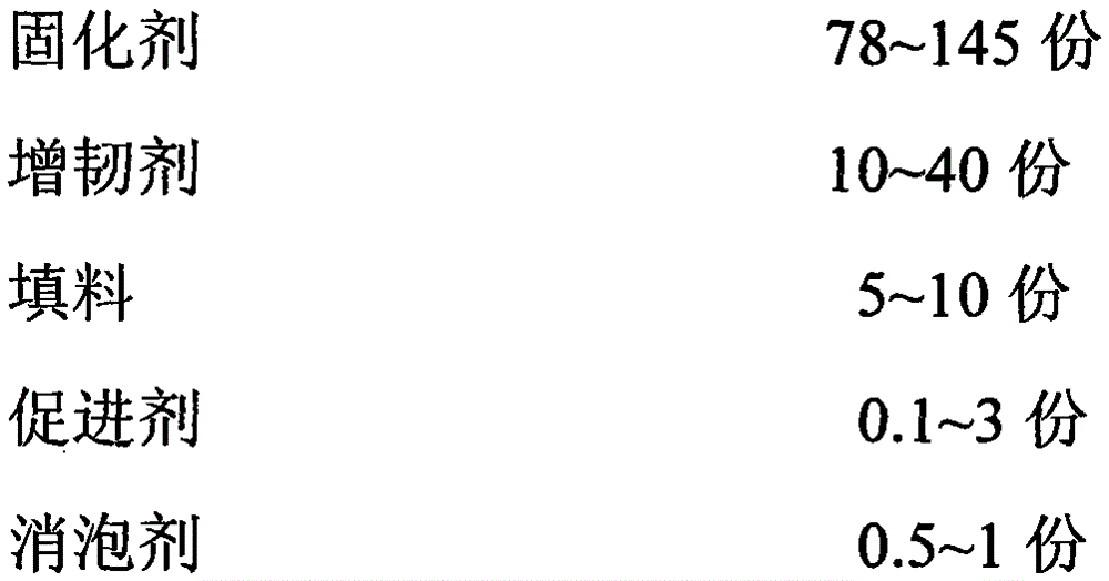 A thermally conductive and insulating epoxy resin potting compound and its preparation method