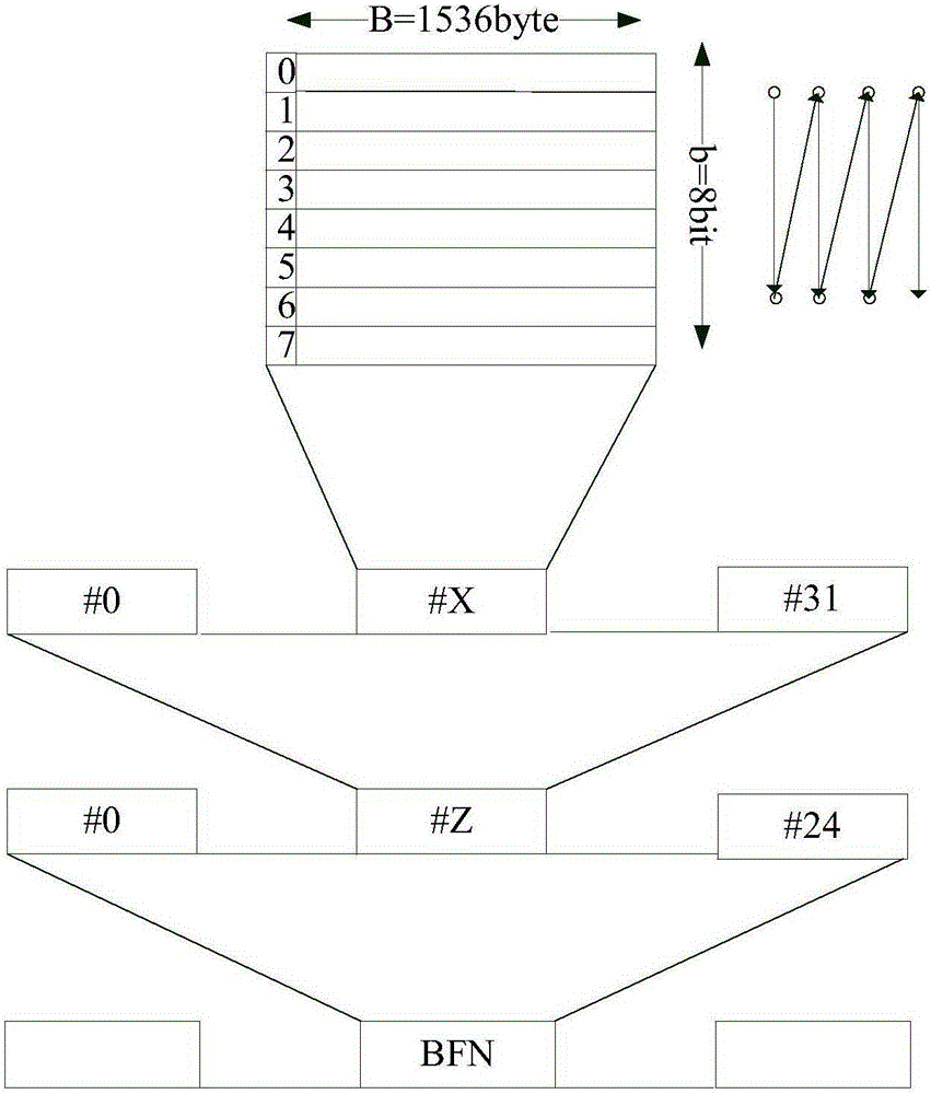 Method and apparatus for transmitting frame data between near end device and far end device