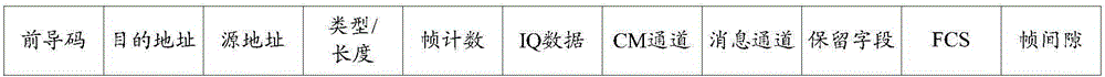 Method and apparatus for transmitting frame data between near end device and far end device