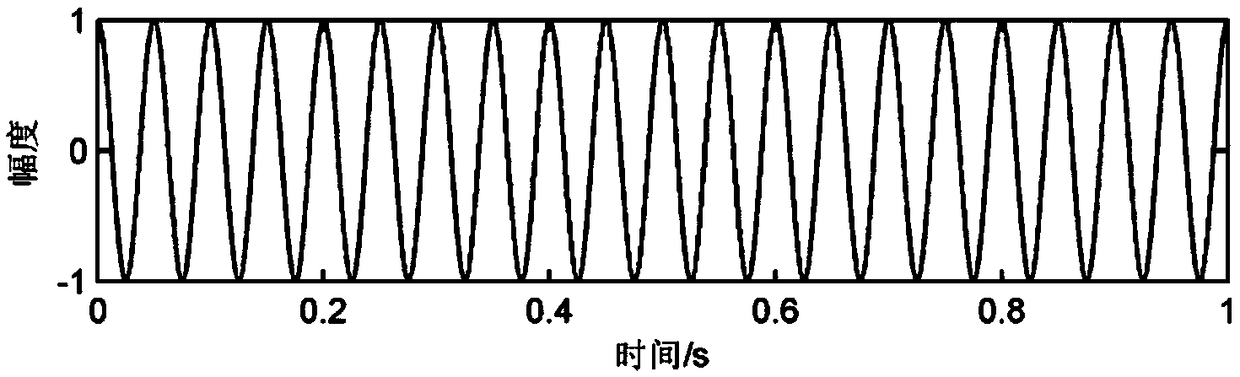 A Seismic Data Attenuation Compensation Method in Simultaneously Squeezed Transform Domain