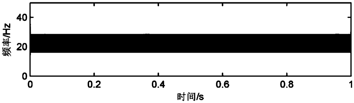 A Seismic Data Attenuation Compensation Method in Simultaneously Squeezed Transform Domain