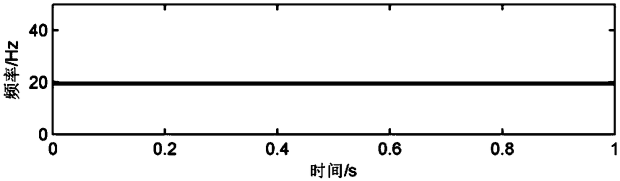 A Seismic Data Attenuation Compensation Method in Simultaneously Squeezed Transform Domain