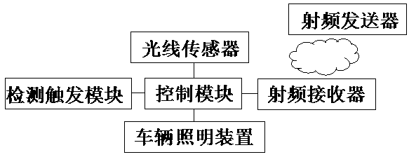 Automobile flameout auxiliary lighting system